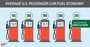 Green Car Guide 2016 Infographic 5